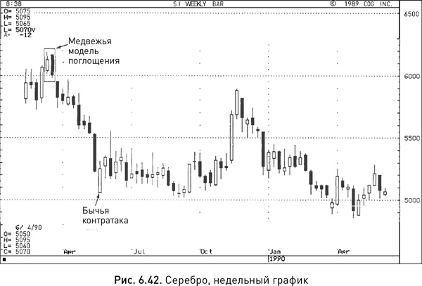 Японские свечи: Графический анализ финансовых рынков