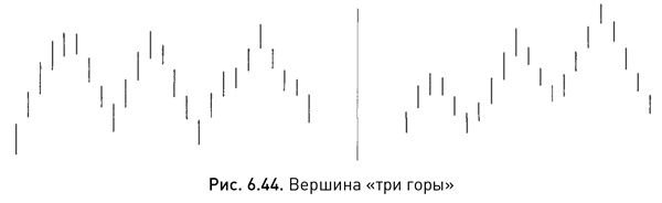 Японские свечи: Графический анализ финансовых рынков