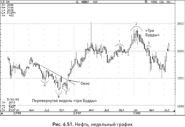 Японские свечи: Графический анализ финансовых рынков