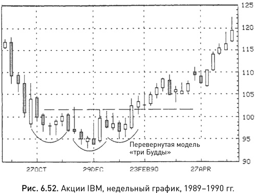 Японские свечи: Графический анализ финансовых рынков