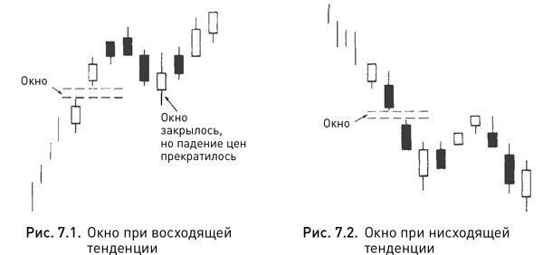 Японские свечи: Графический анализ финансовых рынков