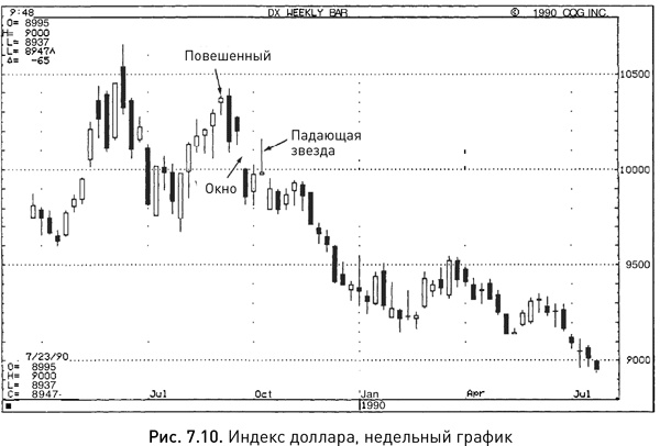 Японские свечи: Графический анализ финансовых рынков