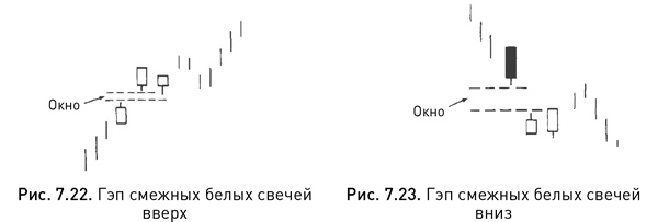 Японские свечи: Графический анализ финансовых рынков