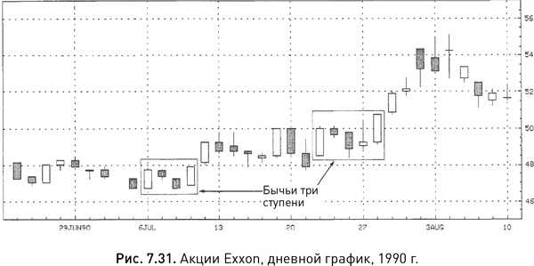 Японские свечи: Графический анализ финансовых рынков