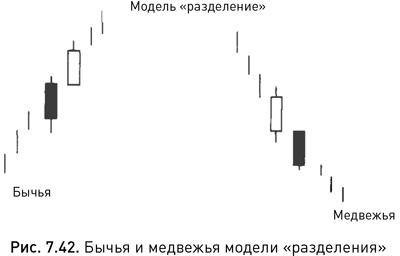 Японские свечи: Графический анализ финансовых рынков