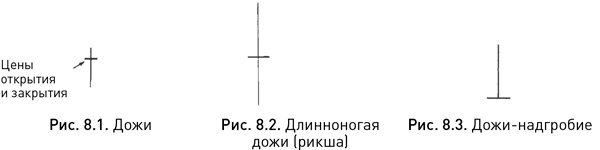 Японские свечи: Графический анализ финансовых рынков