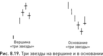 Японские свечи: Графический анализ финансовых рынков