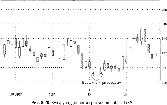 Японские свечи: Графический анализ финансовых рынков