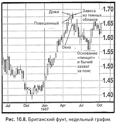 Японские свечи: Графический анализ финансовых рынков