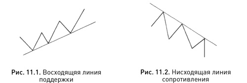 Японские свечи: Графический анализ финансовых рынков