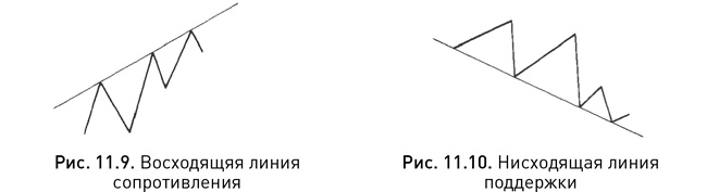 Японские свечи: Графический анализ финансовых рынков