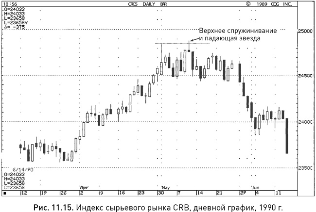 Японские свечи: Графический анализ финансовых рынков