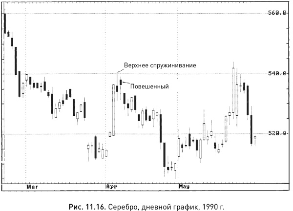 Японские свечи: Графический анализ финансовых рынков