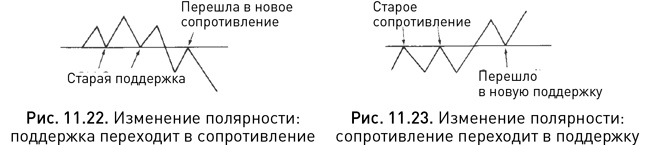 Японские свечи: Графический анализ финансовых рынков