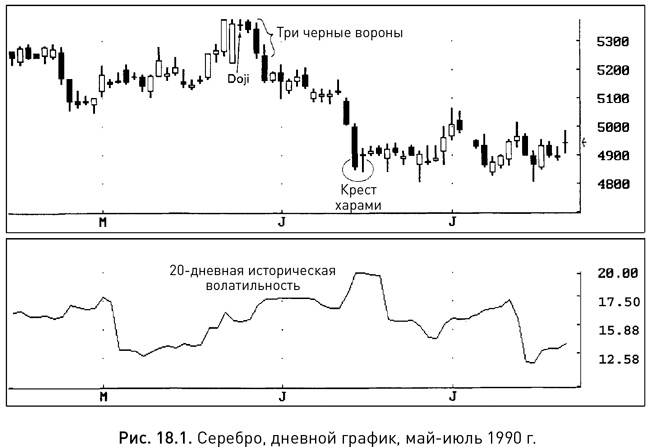 Японские свечи: Графический анализ финансовых рынков