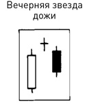 Японские свечи: Графический анализ финансовых рынков