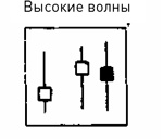 Японские свечи: Графический анализ финансовых рынков