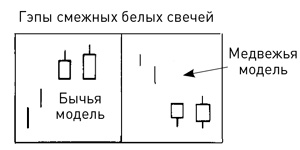 Японские свечи: Графический анализ финансовых рынков