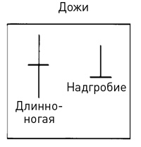 Японские свечи: Графический анализ финансовых рынков