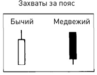 Японские свечи: Графический анализ финансовых рынков