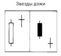 Японские свечи: Графический анализ финансовых рынков