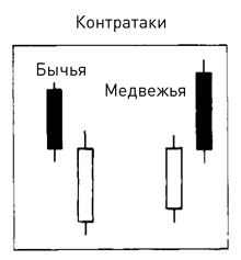 Японские свечи: Графический анализ финансовых рынков