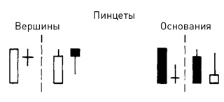 Японские свечи: Графический анализ финансовых рынков