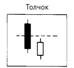 Японские свечи: Графический анализ финансовых рынков