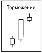 Японские свечи: Графический анализ финансовых рынков