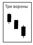 Японские свечи: Графический анализ финансовых рынков