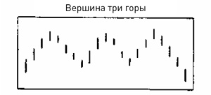 Японские свечи: Графический анализ финансовых рынков