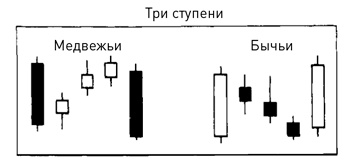 Японские свечи: Графический анализ финансовых рынков