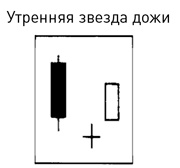 Японские свечи: Графический анализ финансовых рынков