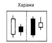 Японские свечи: Графический анализ финансовых рынков