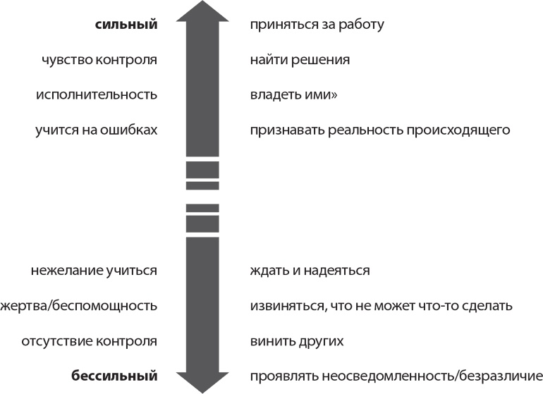 Веди людей за собой