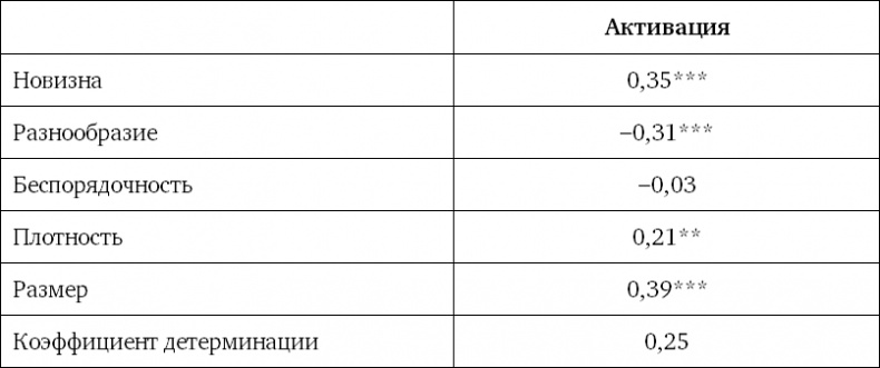 Ритейл-маркетинг. Практики и исследования