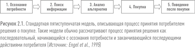 Ритейл-маркетинг. Практики и исследования