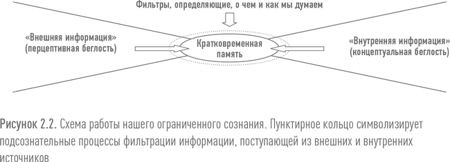 Ритейл-маркетинг. Практики и исследования