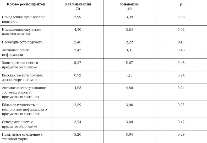 Ритейл-маркетинг. Практики и исследования