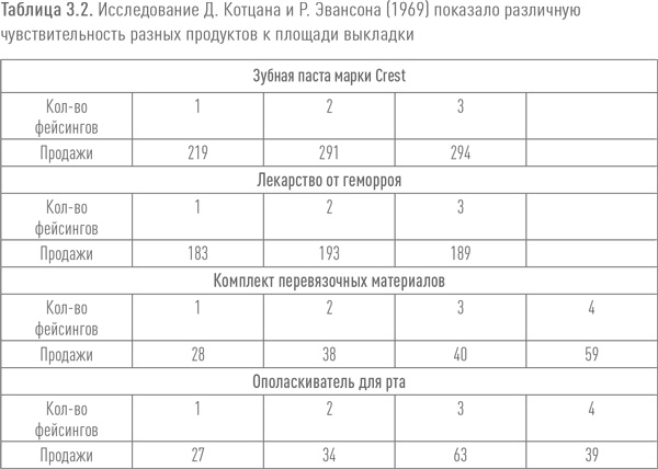 Ритейл-маркетинг. Практики и исследования