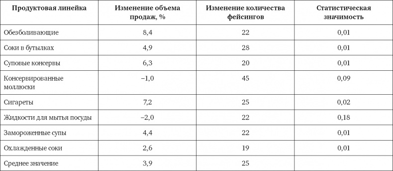 Ритейл-маркетинг. Практики и исследования