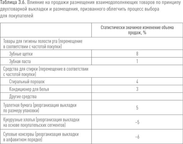 Ритейл-маркетинг. Практики и исследования