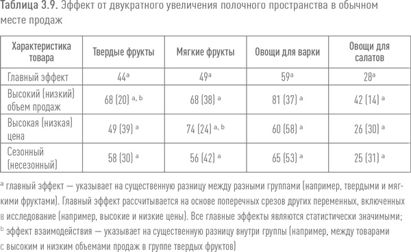 Ритейл-маркетинг. Практики и исследования