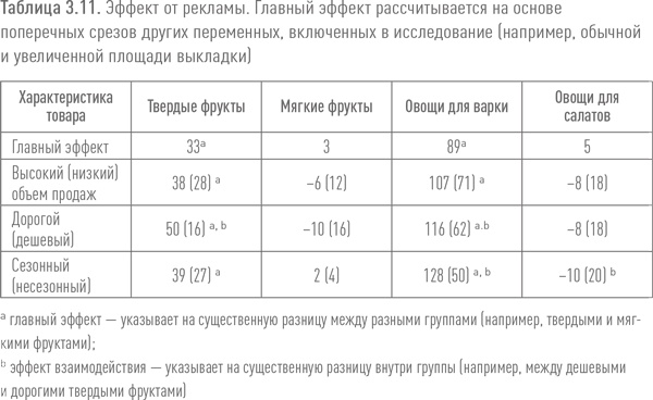 Ритейл-маркетинг. Практики и исследования