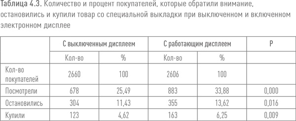 Ритейл-маркетинг. Практики и исследования