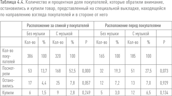 Ритейл-маркетинг. Практики и исследования