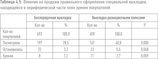 Ритейл-маркетинг. Практики и исследования