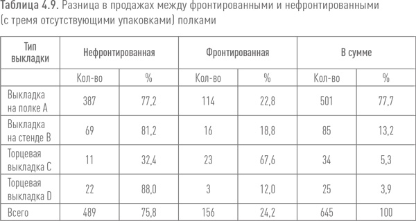 Ритейл-маркетинг. Практики и исследования