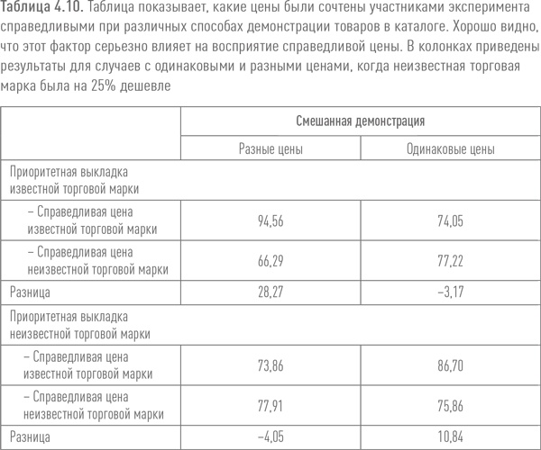 Ритейл-маркетинг. Практики и исследования