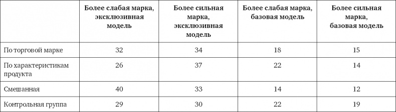 Ритейл-маркетинг. Практики и исследования